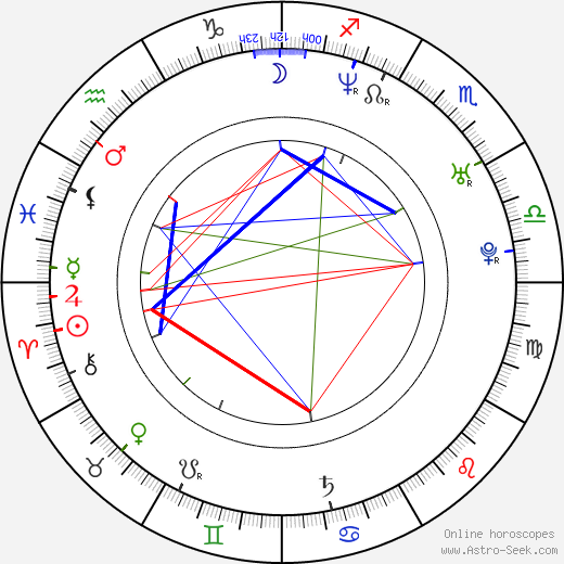 Ben Andrews birth chart, Ben Andrews astro natal horoscope, astrology