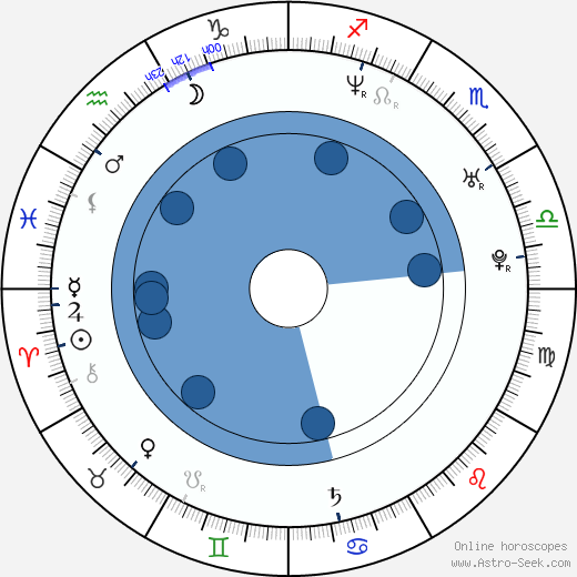 Billy Garberina Oroscopo, astrologia, Segno, zodiac, Data di nascita, instagram