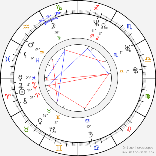 Billy Garberina birth chart, biography, wikipedia 2023, 2024