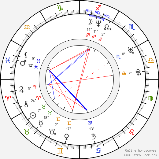 Brad Raider birth chart, biography, wikipedia 2023, 2024