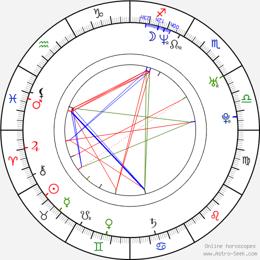 Brad Raider birth chart, Brad Raider astro natal horoscope, astrology