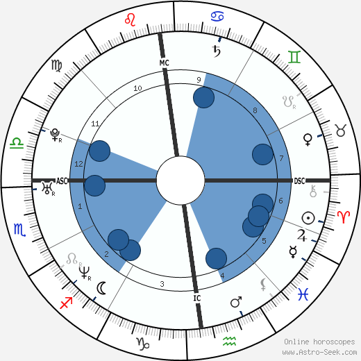 Cécile Duflot wikipedia, biography, birth chart, instagram Cécile Duflot wikipedia, horoscope, astrology, instagram