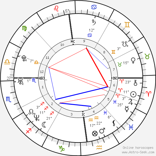 Cécile Duflot birth chart, biography, wikipedia 2023, 2024