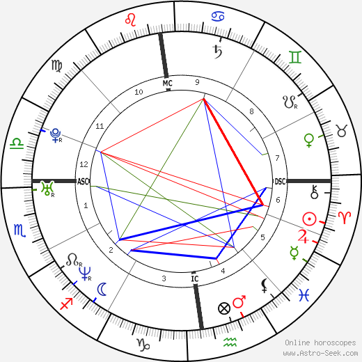 Cécile Duflot birth chart, Cécile Duflot astro natal horoscope, astrology
