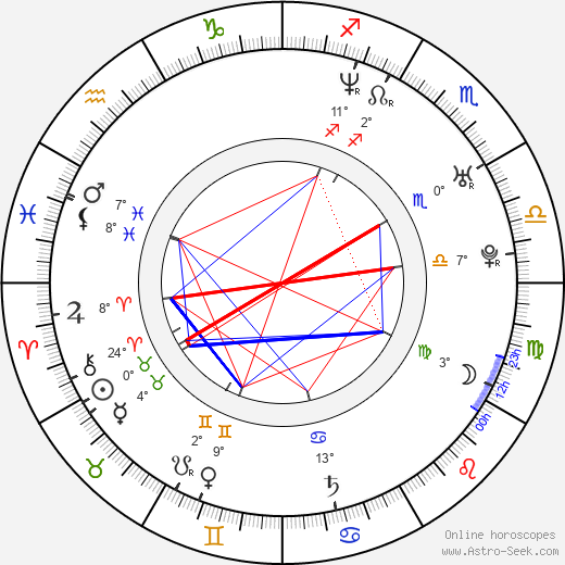 Charlie O'Connell birth chart, biography, wikipedia 2024, 2025