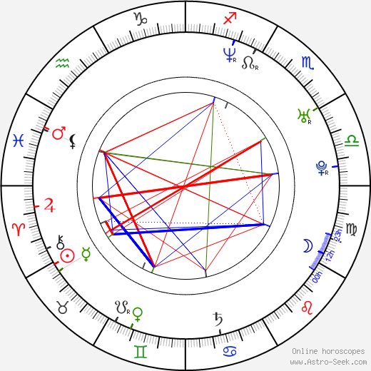 Charlie O'Connell birth chart, Charlie O'Connell astro natal horoscope, astrology