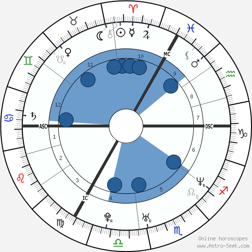 Cindy Bouque Oroscopo, astrologia, Segno, zodiac, Data di nascita, instagram