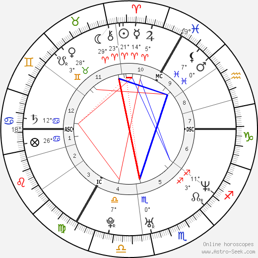 Cindy Bouque birth chart, biography, wikipedia 2024, 2025