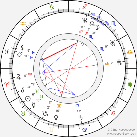 Cristian Solimeno birth chart, biography, wikipedia 2023, 2024