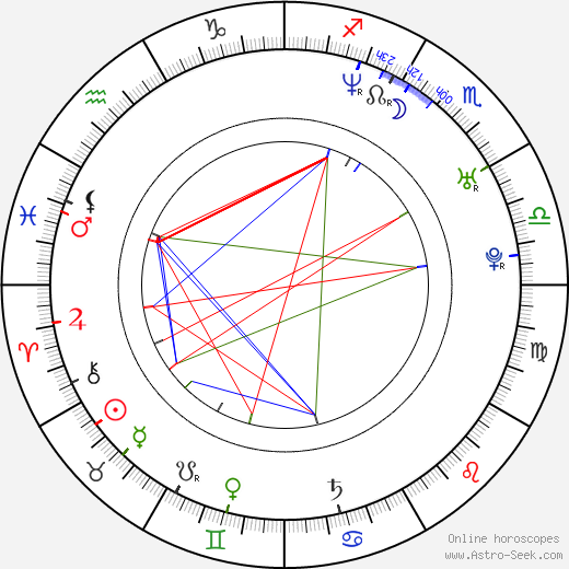 Cristian Solimeno birth chart, Cristian Solimeno astro natal horoscope, astrology