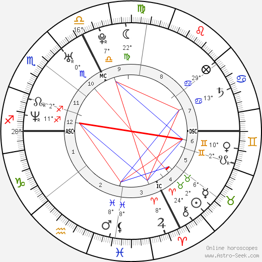 Damien Touya birth chart, biography, wikipedia 2023, 2024