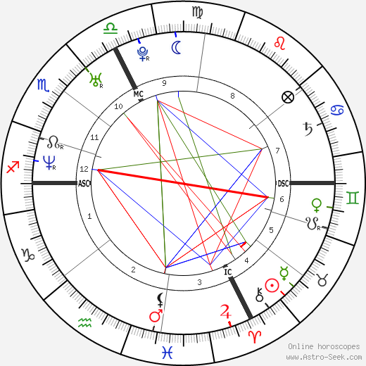 Damien Touya birth chart, Damien Touya astro natal horoscope, astrology