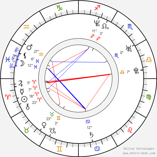 Dana Makrlíková birth chart, biography, wikipedia 2024, 2025
