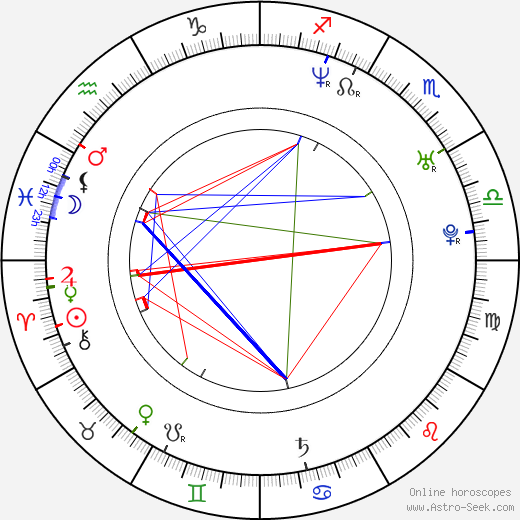 Dana Makrlíková birth chart, Dana Makrlíková astro natal horoscope, astrology