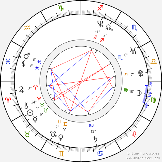 Dannah Feinglass Phirman birth chart, biography, wikipedia 2024, 2025