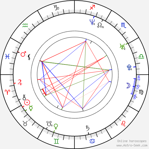 Dannah Feinglass Phirman birth chart, Dannah Feinglass Phirman astro natal horoscope, astrology