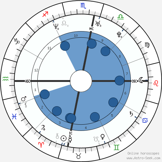 Danyon Loader wikipedia, biography, birth chart, instagram Danyon Loader wikipedia, horoscope, astrology, instagram