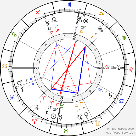 Danyon Loader birth chart, biography, wikipedia 2024, 2025