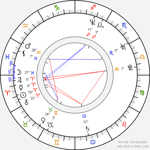 David Gordon Green birth chart, biography, wikipedia 2023, 2024