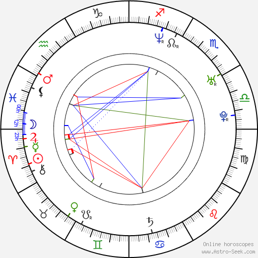 David Gordon Green birth chart, David Gordon Green astro natal horoscope, astrology