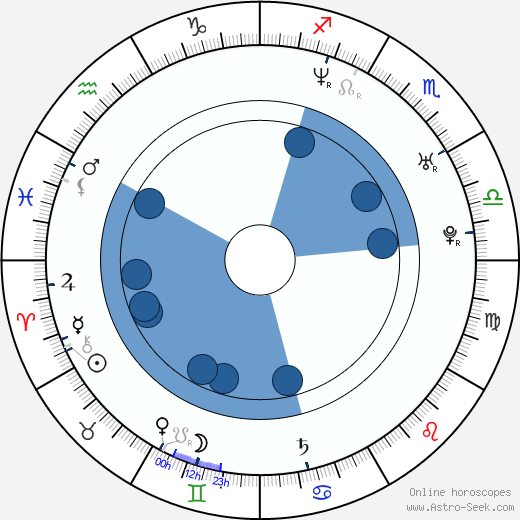 Elissa Knight horoscope, astrology, sign, zodiac, date of birth, instagram