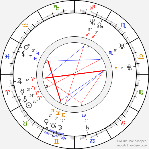 Elissa Knight birth chart, biography, wikipedia 2024, 2025