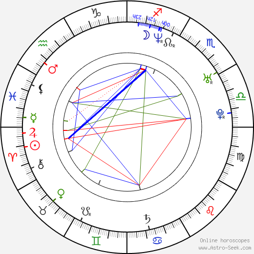 Filip Švarc birth chart, Filip Švarc astro natal horoscope, astrology