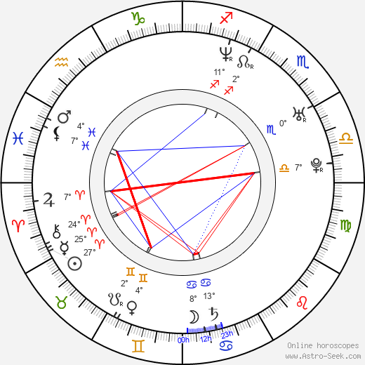 Gabriel Soto birth chart, biography, wikipedia 2024, 2025
