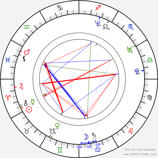 Gabriel Soto birth chart, Gabriel Soto astro natal horoscope, astrology