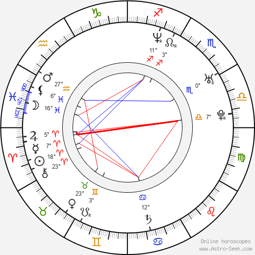 Garrett Brawith birth chart, biography, wikipedia 2023, 2024