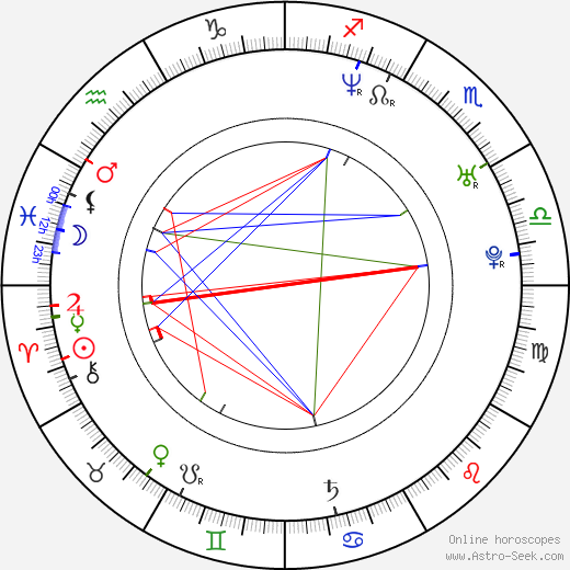 Garrett Brawith birth chart, Garrett Brawith astro natal horoscope, astrology