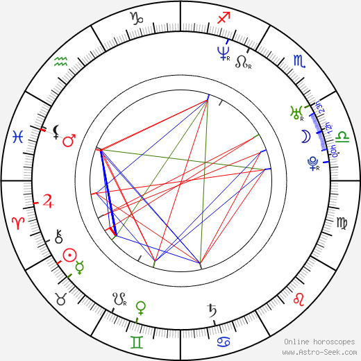 Gerardo Davila birth chart, Gerardo Davila astro natal horoscope, astrology