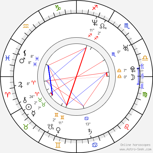 Gil Kolirin birth chart, biography, wikipedia 2024, 2025