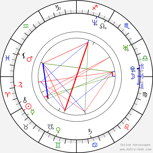 Gil Kolirin birth chart, Gil Kolirin astro natal horoscope, astrology