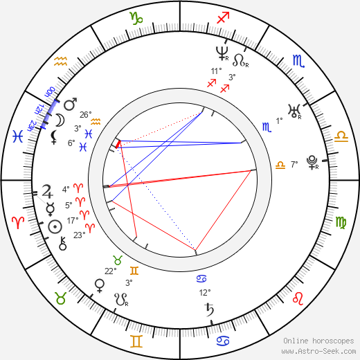 Heather Burns birth chart, biography, wikipedia 2024, 2025