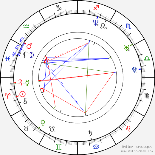 Heather Burns birth chart, Heather Burns astro natal horoscope, astrology