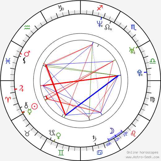 Hugh O'Conor birth chart, Hugh O'Conor astro natal horoscope, astrology