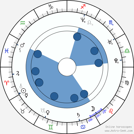 Ioanna Papadimitriou horoscope, astrology, sign, zodiac, date of birth, instagram