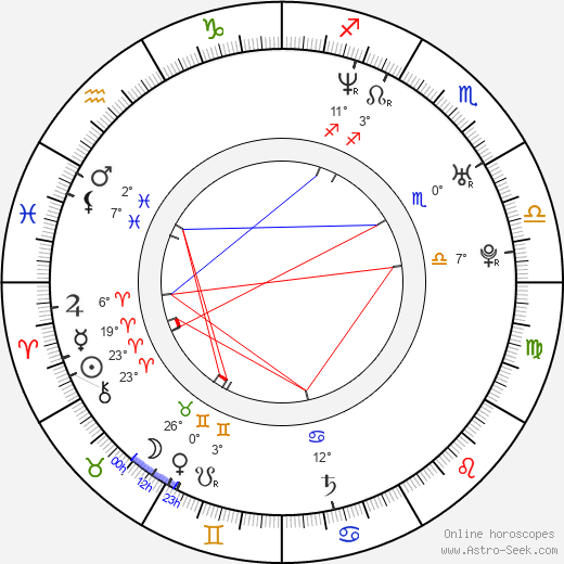 Jan Vavřička birth chart, biography, wikipedia 2023, 2024