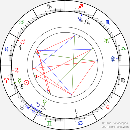 Jan Vavřička birth chart, Jan Vavřička astro natal horoscope, astrology