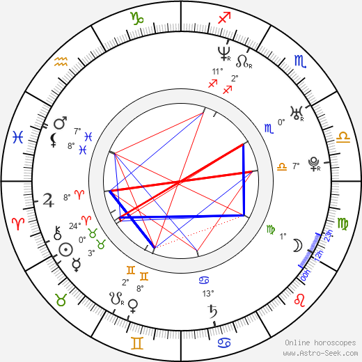 Jana Holcová birth chart, biography, wikipedia 2023, 2024