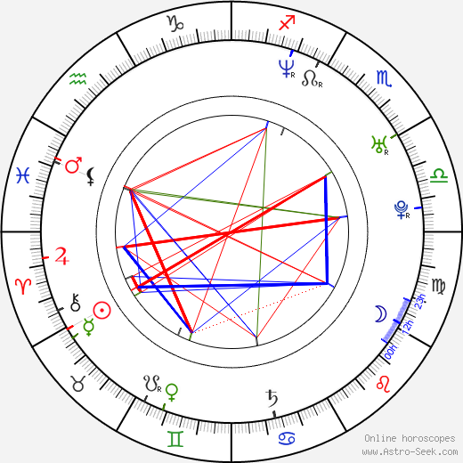 Jana Holcová birth chart, Jana Holcová astro natal horoscope, astrology