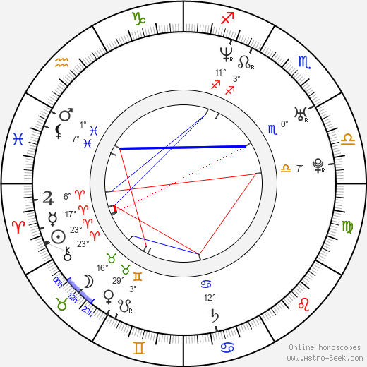 Jasey Jay Anderson birth chart, biography, wikipedia 2023, 2024