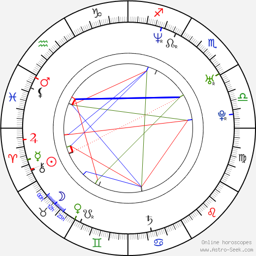 Jasey Jay Anderson birth chart, Jasey Jay Anderson astro natal horoscope, astrology