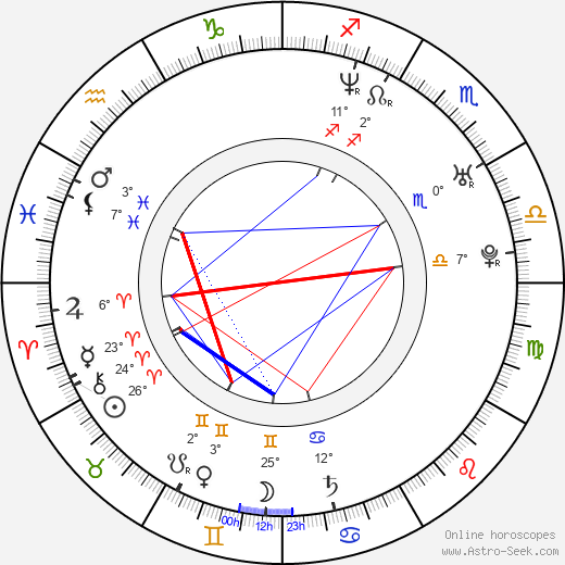 Jaylene Rio birth chart, biography, wikipedia 2024, 2025