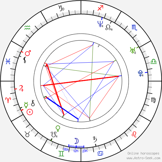 Jaylene Rio birth chart, Jaylene Rio astro natal horoscope, astrology