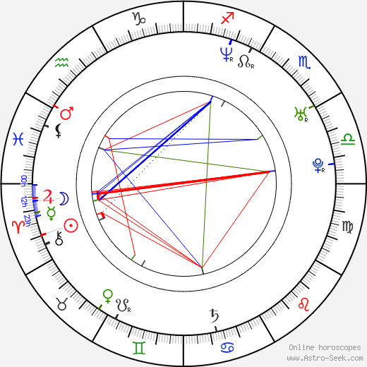 Jean Marc Perret birth chart, Jean Marc Perret astro natal horoscope, astrology