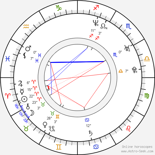 Jewel Marceau birth chart, biography, wikipedia 2024, 2025