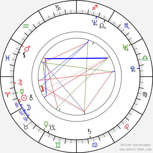 Jewel Marceau birth chart, Jewel Marceau astro natal horoscope, astrology