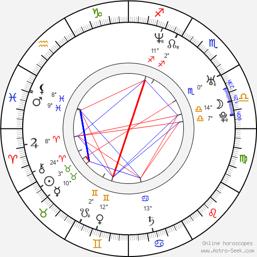 Jiří Václavek birth chart, biography, wikipedia 2024, 2025